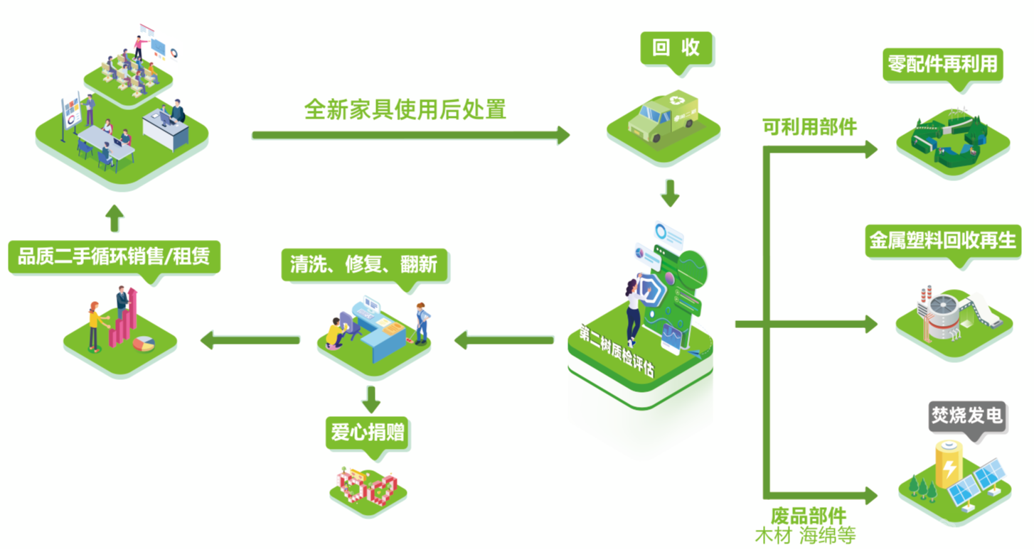 循环流程图