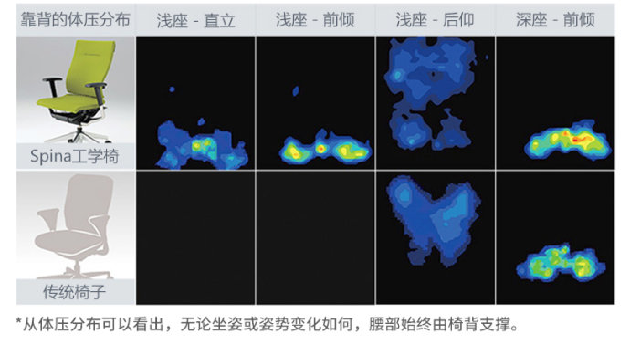 伊藤喜Spina人体工学椅