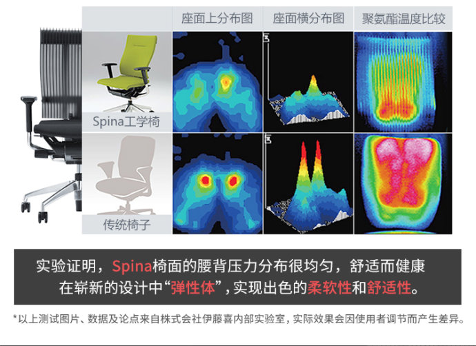 伊藤喜Spina人体工学椅