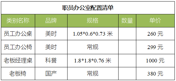 二手办公家具市场