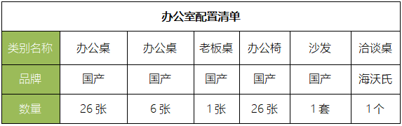 二手办公家具清单