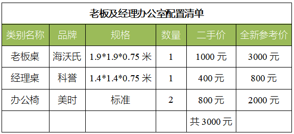 二手办公家具