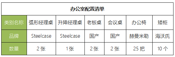 二手办公家具