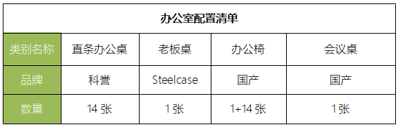 二手办公家具