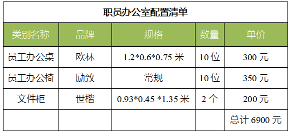 职员办公室