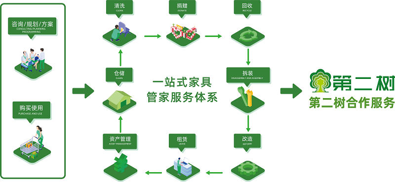 图层 0